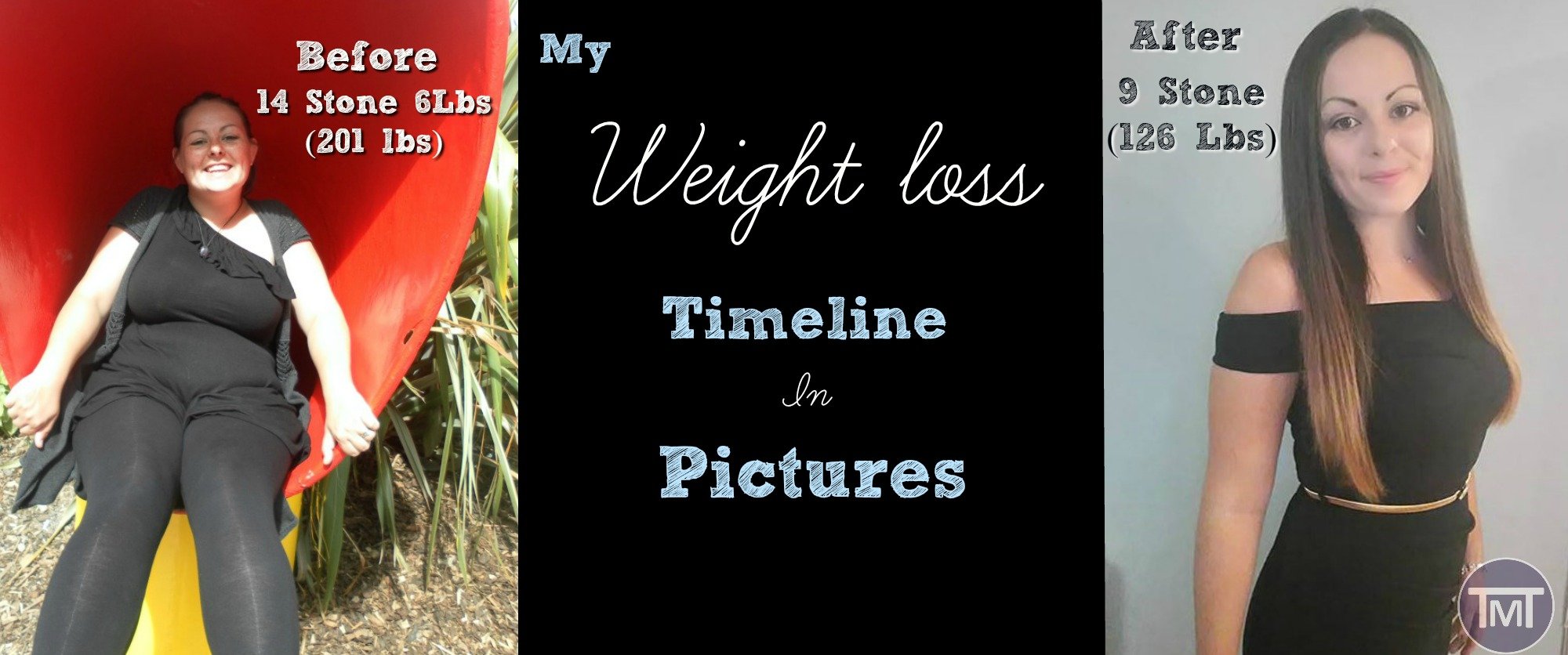 my weight loss timeline in pictures
